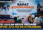 Pekanbaru Catat 761 Usulan Program Rp100 Juta per RW